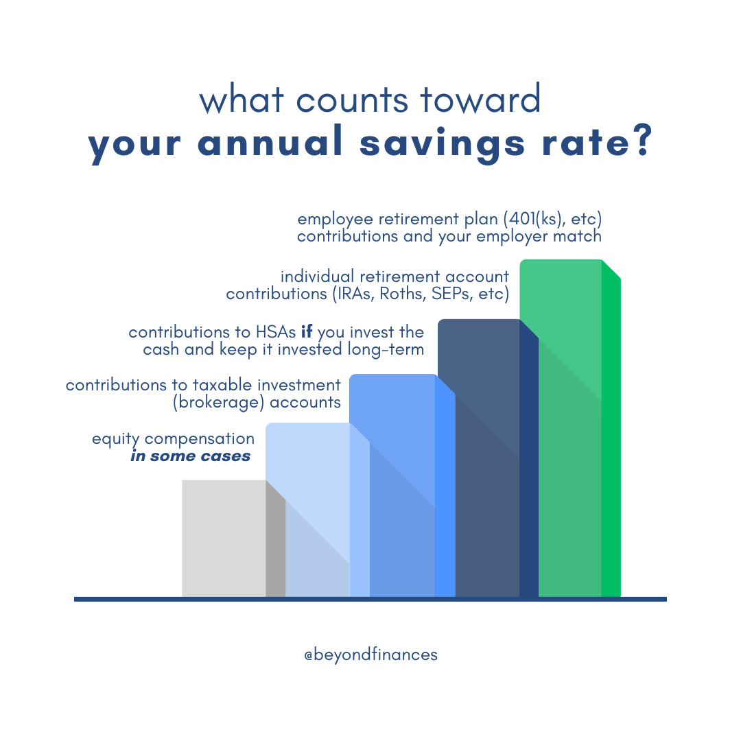 Savings Rate