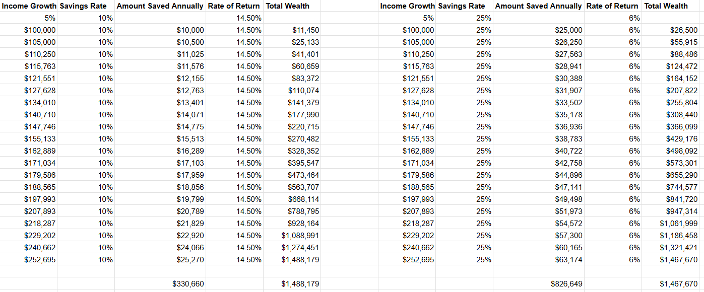 Power Of Savings Rate